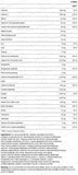 Multivit - Nutrition List