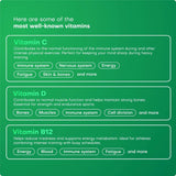 Multivit vitamin C, vitamin D and vitamin B12 highlights for daily wellness support
