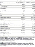 Weight Gainer - Nutrition List